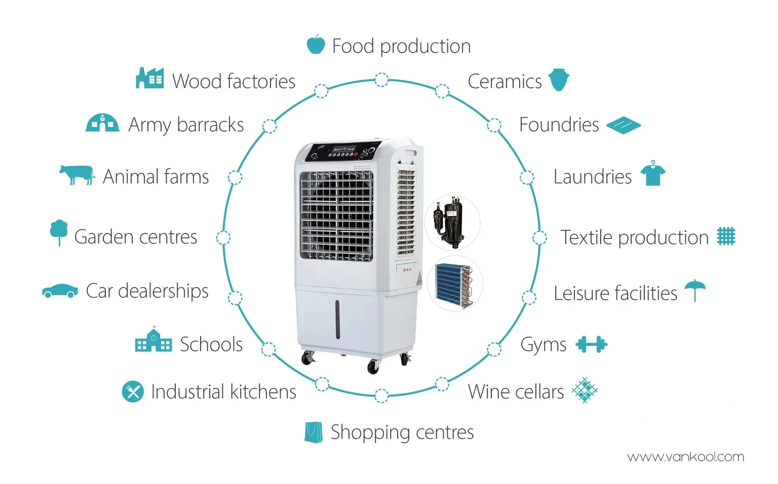 Do Evaporative Air Coolers Work in High Humidity-3