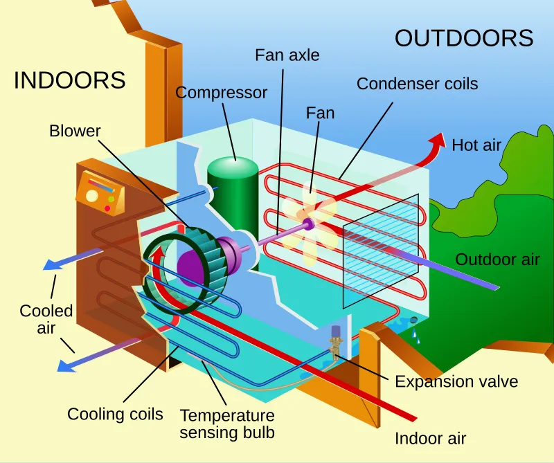 Do Evaporative Coolers Use Less Power than Air Conditioners-3