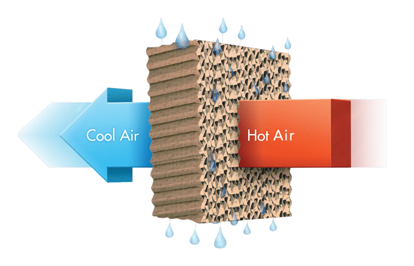 What is an Evaporative Cooling System-2